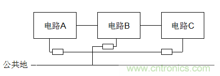 电子设计不得不说的接地技术