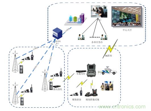 应急通信系统:快速应对突发事件实现有效救援