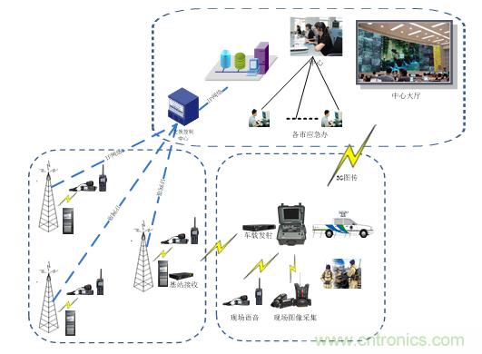 应急通信系统：快速应对突发事件实现有效救援