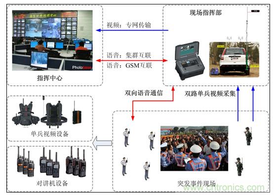 应急通信系统：快速应对突发事件实现有效救援