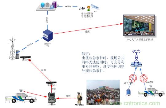 应急通信系统：快速应对突发事件实现有效救援