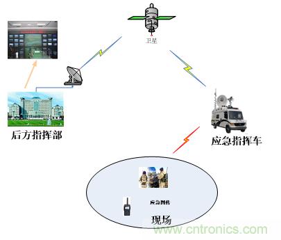 应急通信系统:快速应对突发事件实现有效救援