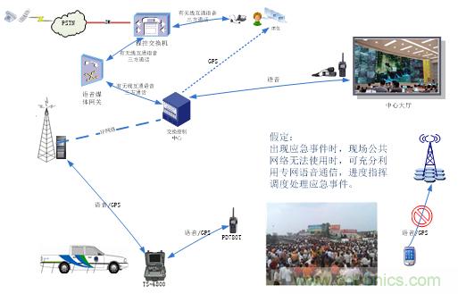 应急通信系统：快速应对突发事件实现有效救援