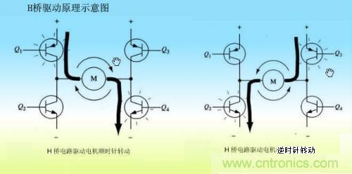 H桥驱动电路