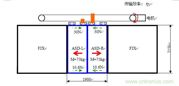 国内现行轨道交通安全门系统驱动电机控制方案