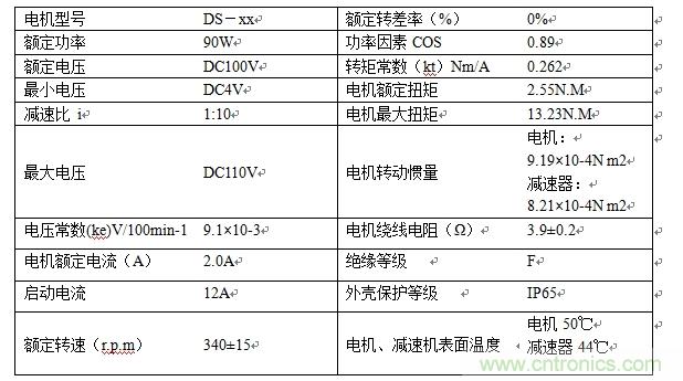 国内现行轨道交通安全门系统驱动电机控制方案