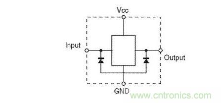 输入或输出端无 VCC 钳位