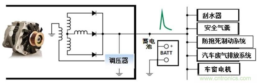 车辆电气系统中大部分的瞬变由交流发电机造成