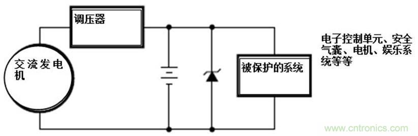 瞬态电压抑制二极管被用于各种汽车系统用作分流/瞬态浪涌保护器