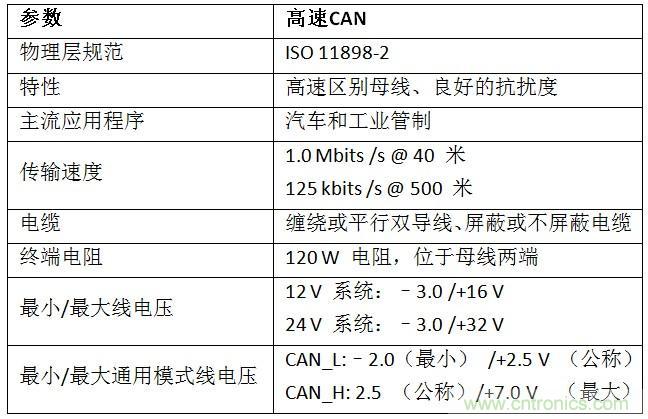 汽车级瞬态电压抑制器,提供专业级保护