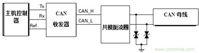  汽车级瞬态电压抑制器，提供专业级保护