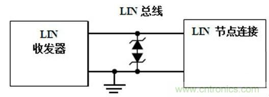 汽车级瞬态电压抑制器,提供专业级保护