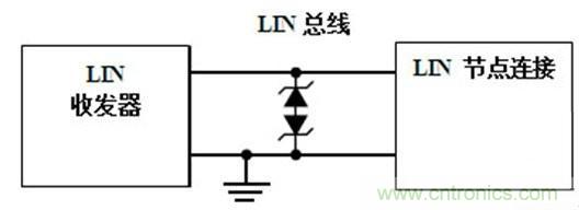  汽车级瞬态电压抑制器，提供专业级保护