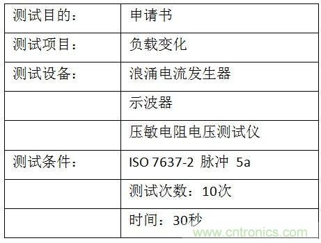 汽车级瞬态电压抑制器,提供专业级保护