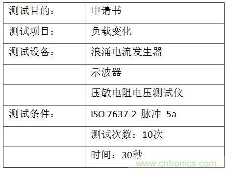 汽车级瞬态电压抑制器，提供专业级保护