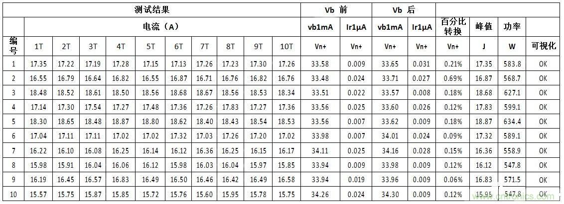 汽车级瞬态电压抑制器,提供专业级保护