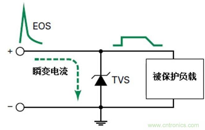 瞬态电压抑制术语