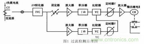 分享开关电源的过流保护电路经典设计方案