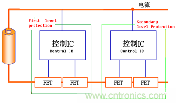 高级应用工程师对锂离子电池的保护方案比较