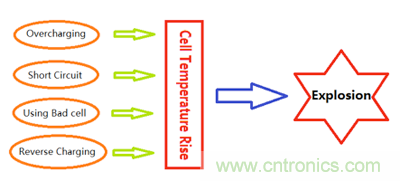 高级应用工程师对锂离子电池的保护方案比较