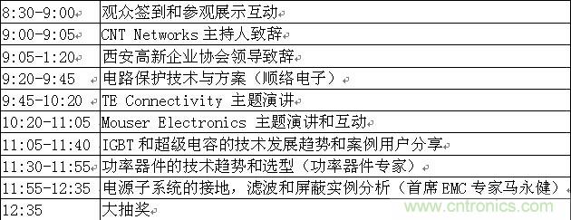 2014福创西部电子论坛