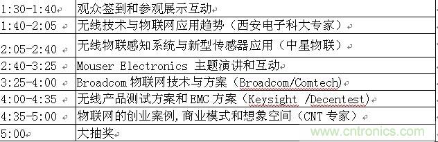 2014福创西部电子论坛