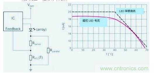 传统PFC和升压跟随器PFC在85Vrms时的效率