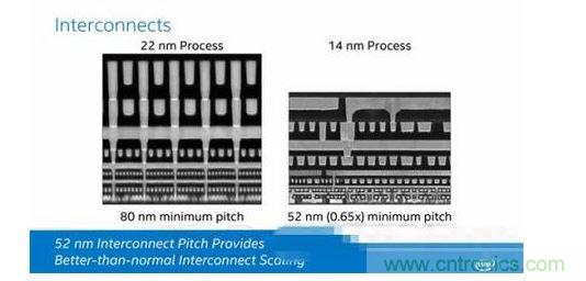 Intel 14nm