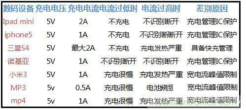 国产电源的参数