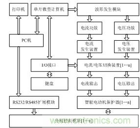 智能电动机保护器自动检测系统设计