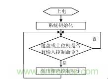 智能电动机保护器自动检测系统设计