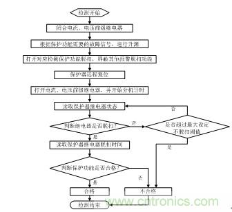 智能电动机保护器自动检测系统设计