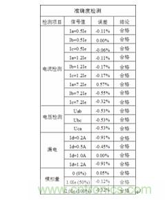 智能电动机保护器自动检测系统设计