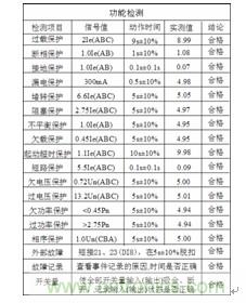 表1 准确度检测结果