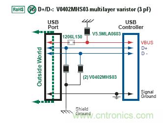 MLV在USB防护中的应用实例