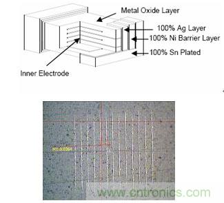 图7：多层压敏电阻结构示意图和金相图多层压敏电阻