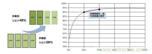 UPS技术进入模块化结构时代