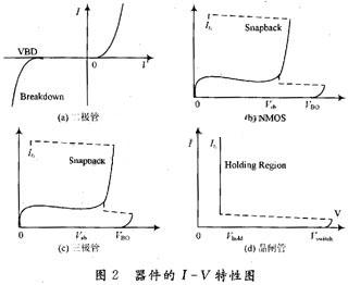 CMOS集成电路中ESD保护技术研究