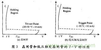 CMOS集成电路中ESD保护技术研究