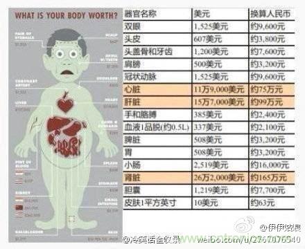 IPhone“肾”6来袭，对电池怎么保养才能“活”的长久？
