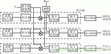 低频制动交交变频全数字控制的主电路设计
