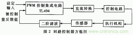 解析TL494实现单回路控制的全过程