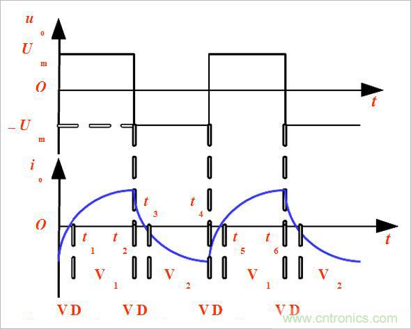 【详解】单相半桥逆变原理