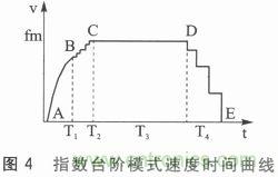 二相混合式步进电机的高性能驱动器相关研究