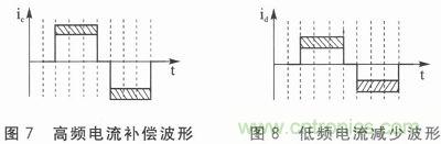 二相混合式步进电机的高性能驱动器相关研究