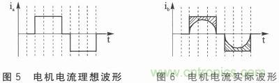 二相混合式步进电机的高性能驱动器相关研究