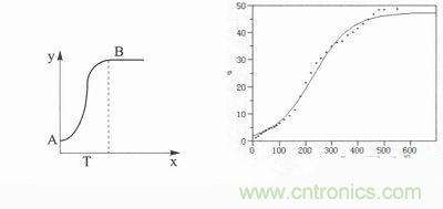 二相混合式步进电机的高性能驱动器相关研究