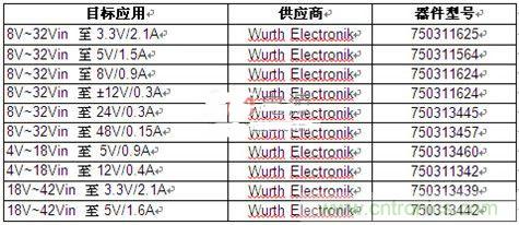 技术分享:隔离型内务处理反激式转换器简化电源设计