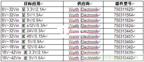 技术分享：隔离型内务处理反激式转换器简化电源设计