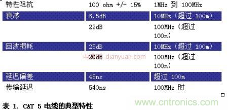 车载以太网面向汽车设计并实现EMI与EMC的挑战